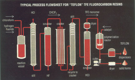 April 6, 1938: Teflon, an Invention That Sticks